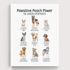 Positive Affirmations Dogs Wall Art