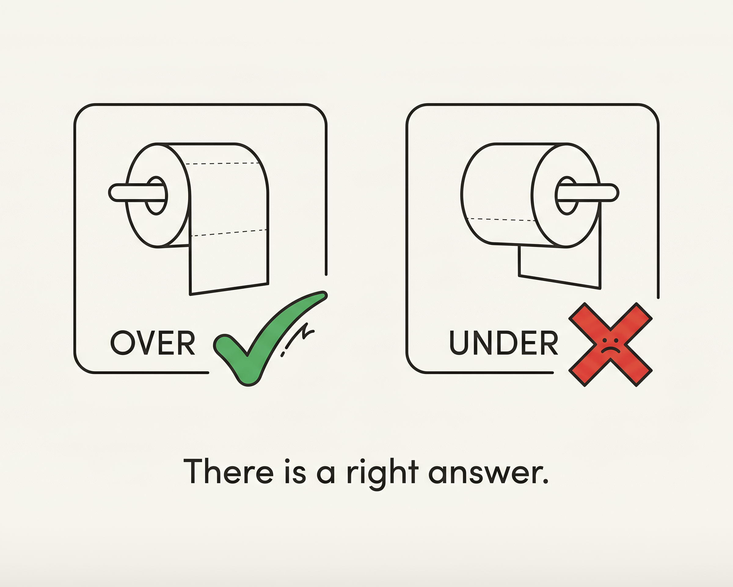 A minimalist graphic shows two toilet paper orientations labeled “over” with a green checkmark and “under” with a red X, captioned “There is a right answer.” This humorous image supports the common bathroom debate with a clear visual style.

